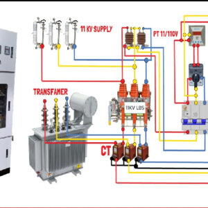 AE Voltix Apex 11KV MV Panels