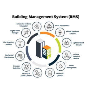 Building Management System (BMS)