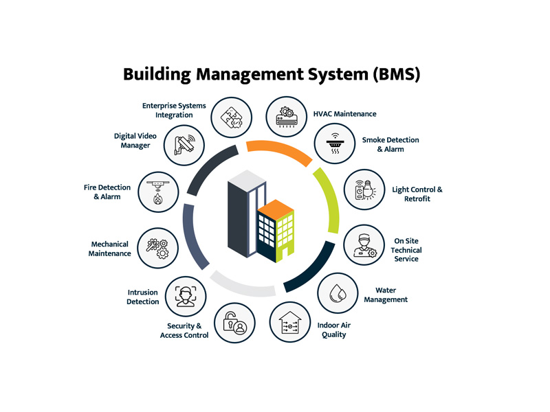 Building-Management-System-(BMS)